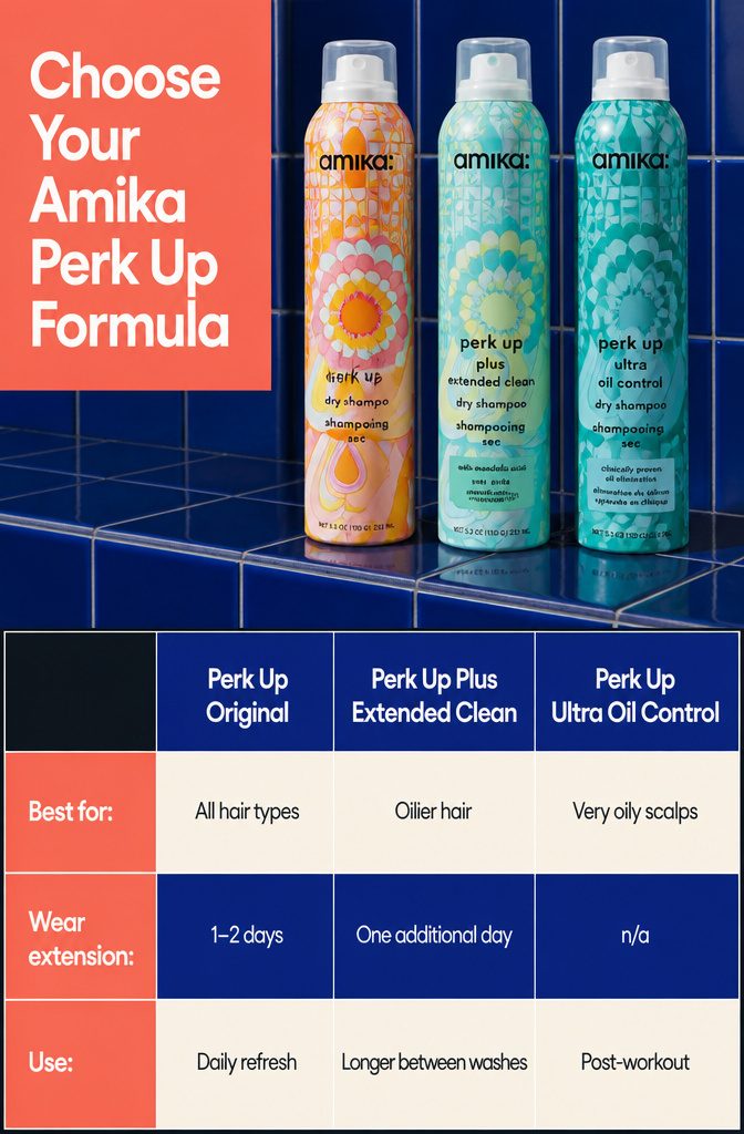 Beauty infographic comparing 3 Amika dry shampoo formulas