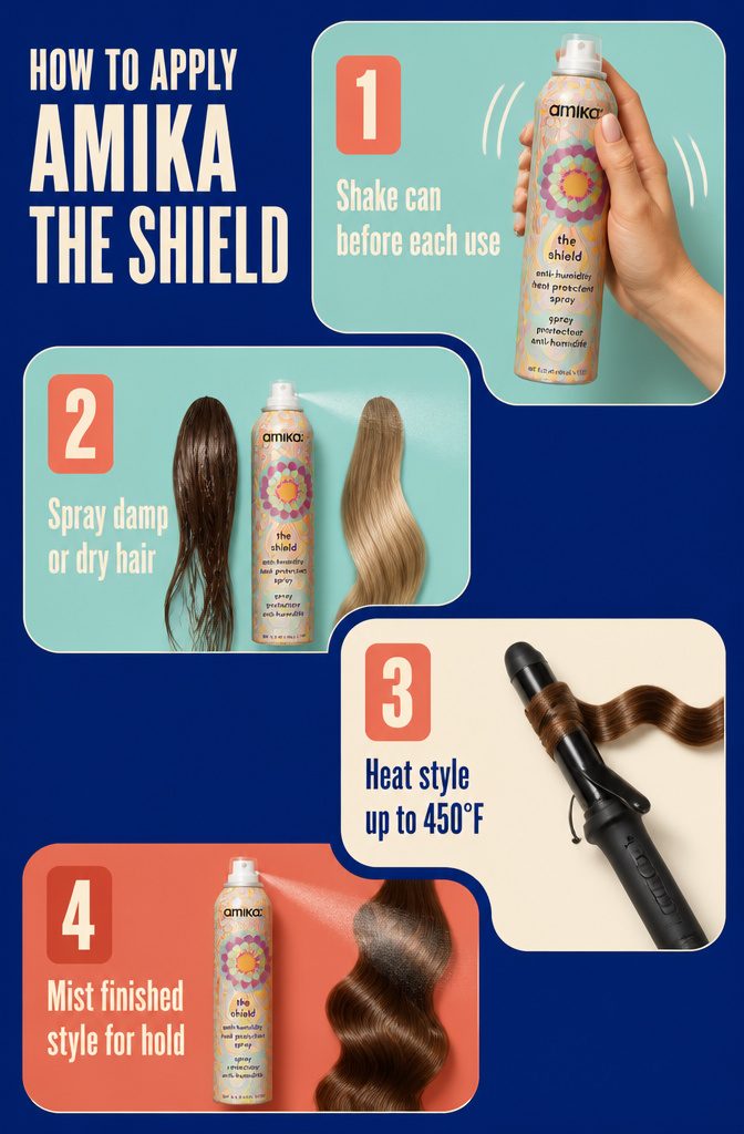 Beauty information graphic with four numbered steps for applying amika The Shield