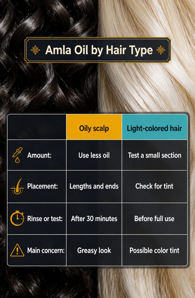 Beauty infographic comparing amla oil use for oily dry and light-colored hair