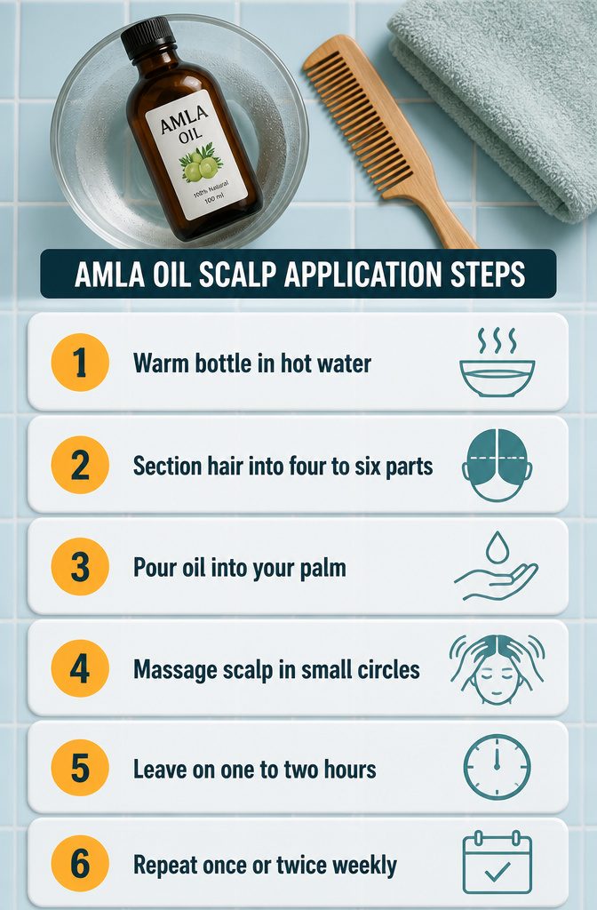 Beauty infographic showing steps for applying amla oil to the scalp