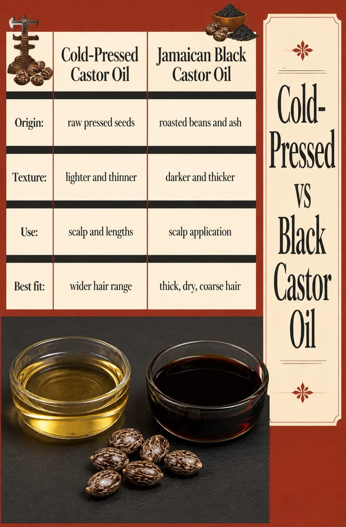 Beauty infographic titled Cold-Pressed vs Black Castor Oil