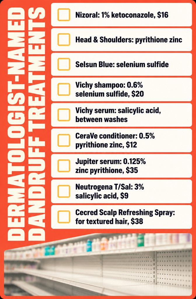 Beauty infographic naming dandruff treatments and active ingredients